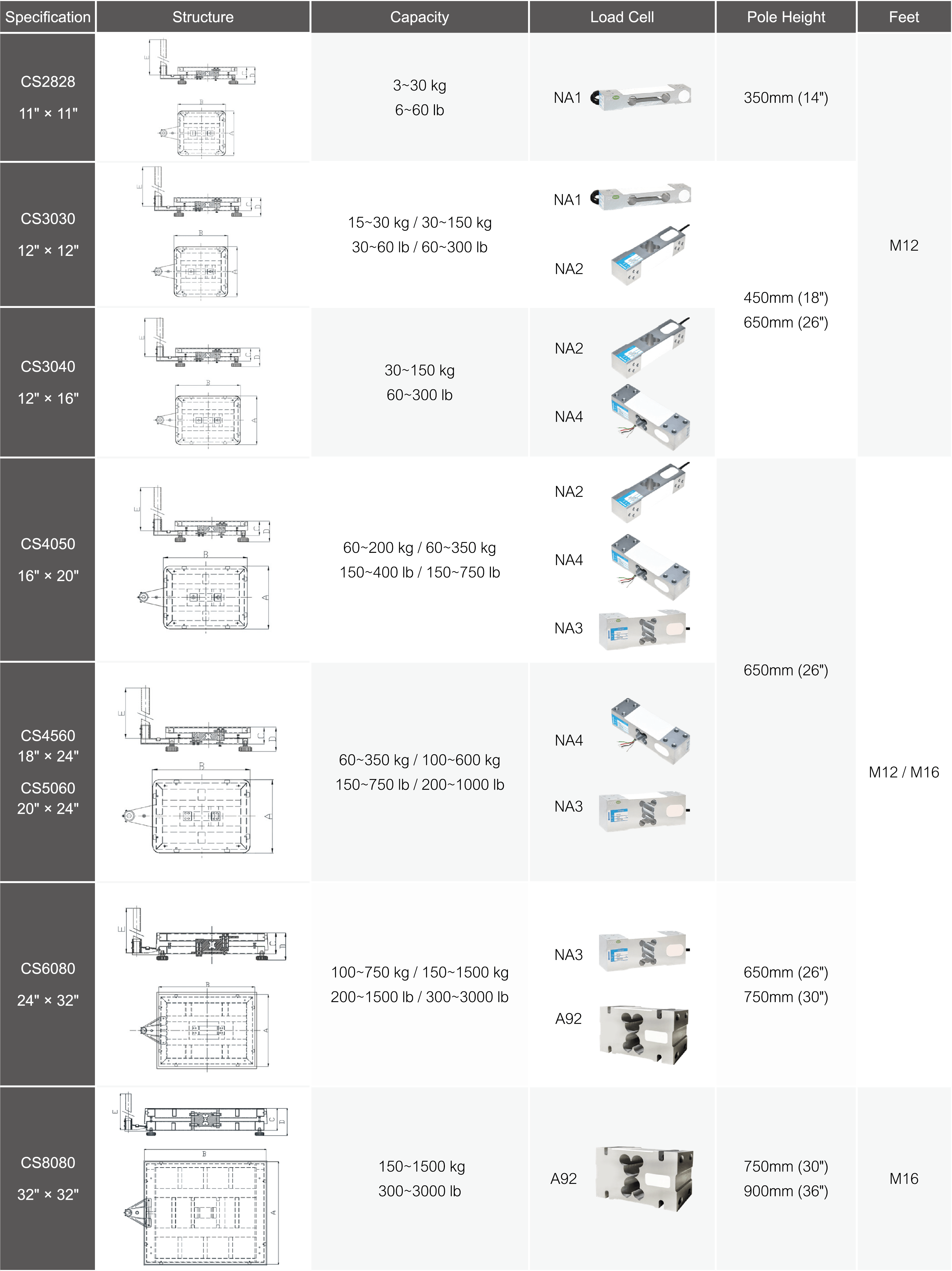 Bench Scale with Alarm Light