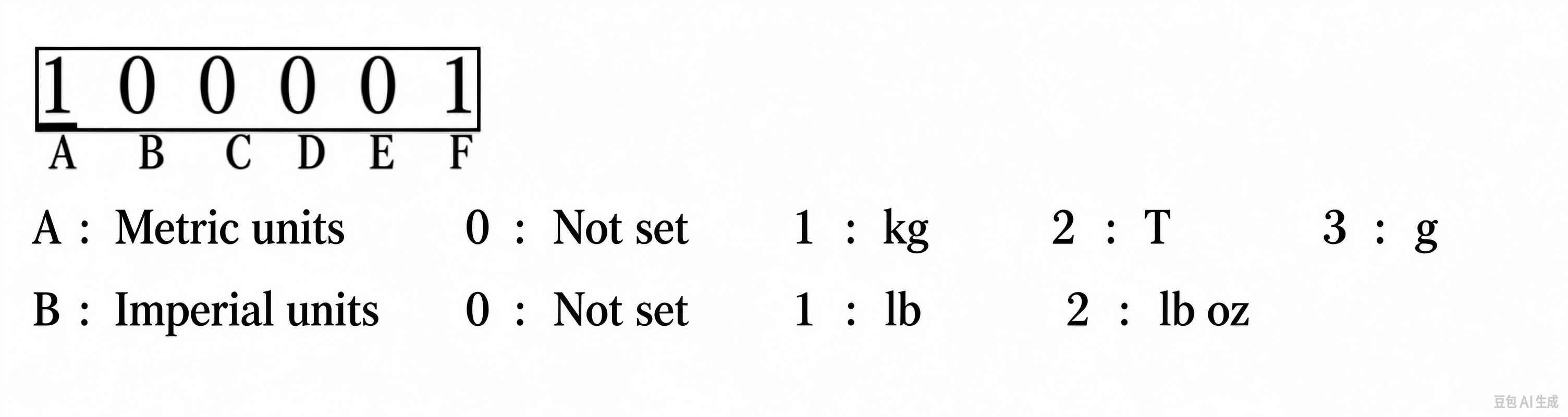 lectronic scale changes kg.png
