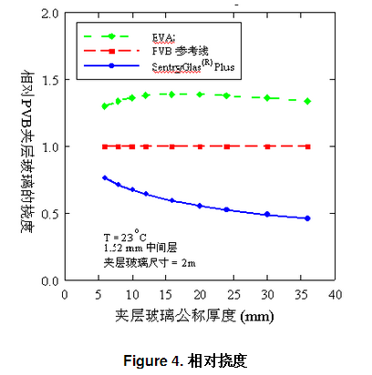 SGP interlayer