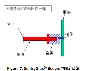 SGP interlayer