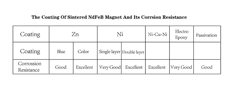 small rare earth magnets