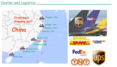 Maramihang Pamamaraan ng Logistics