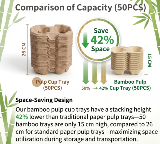 Bulk Bamboo Cup Trays: How to Reduce Shipping Costs by 50%