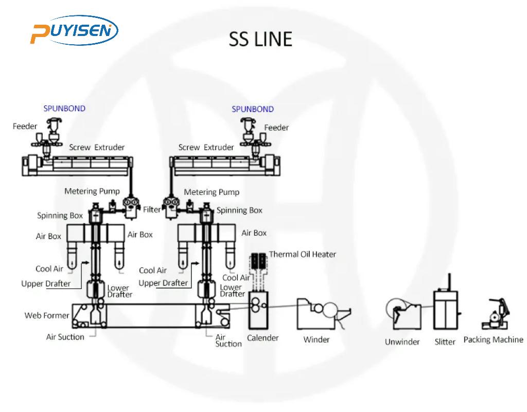 pp spunbond non woven fabric machine