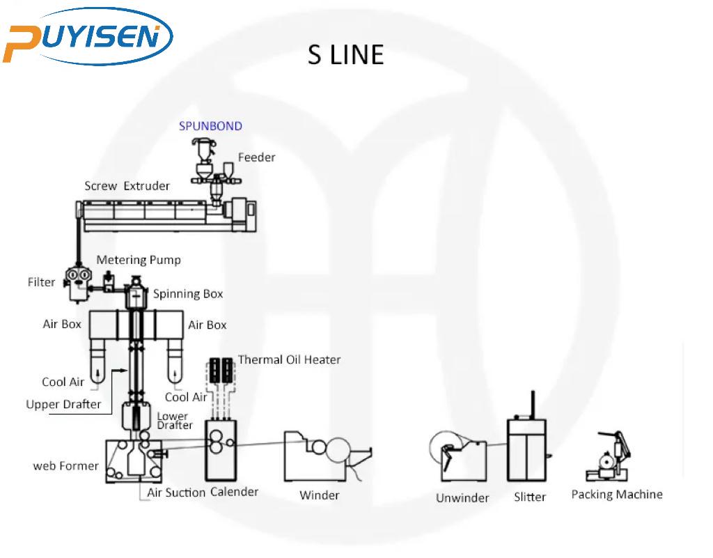 non woven manufacturing machine