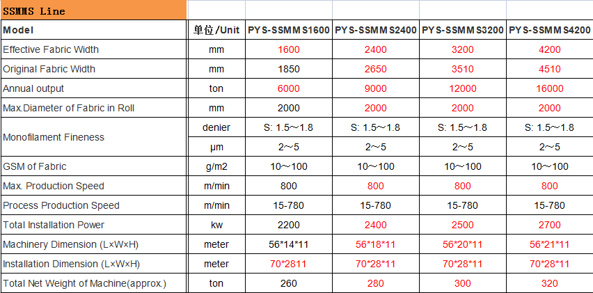 ssmms nonwoven machine