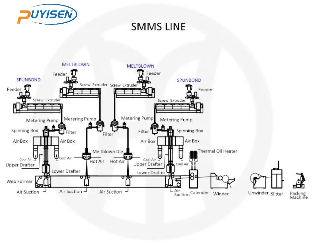 nonwoven converting machinery