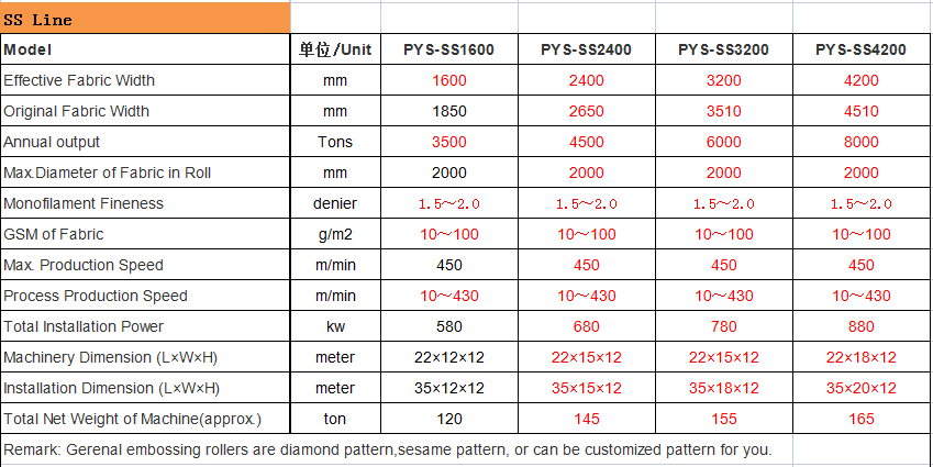 non woven equipment