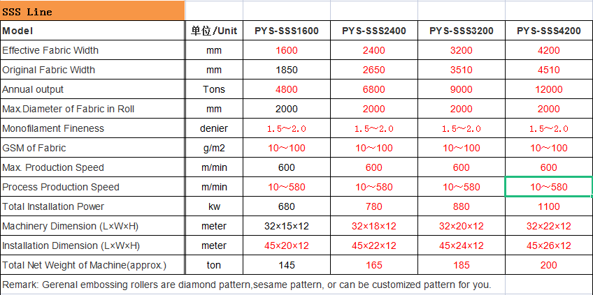 SSS Pp Nonwoven Fabric Making machine