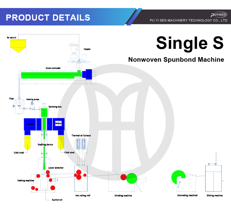 non woven fabric manufacturing machine