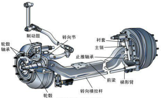 Assembly of Automotive Front Axle Steering System