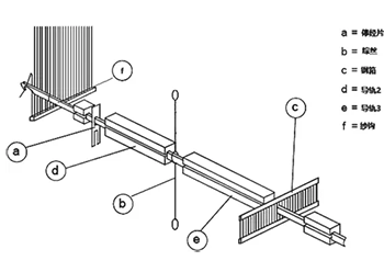 The basic structure of the fully automatic warp drawing machine