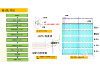 ٹیکسٹائل مشین آپریشن تھریڈنگ اور کپڑا گرانے کا عمل