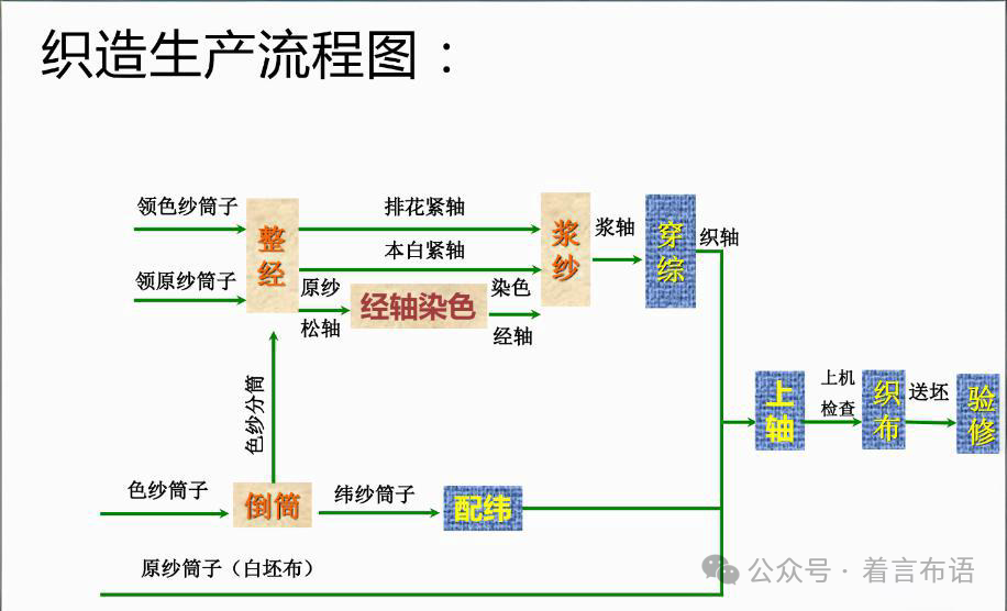weaving heddles weaving heddles