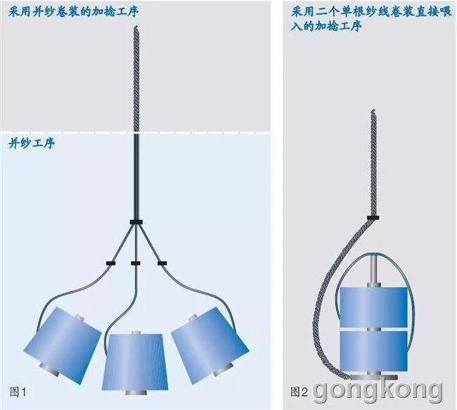 Apakah Anda memahami puntiran benang, arah puntiran, dan koefisien puntiran?