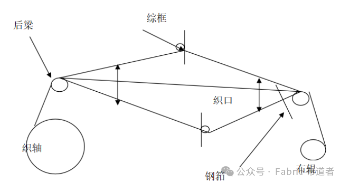 heddle frame and heddles