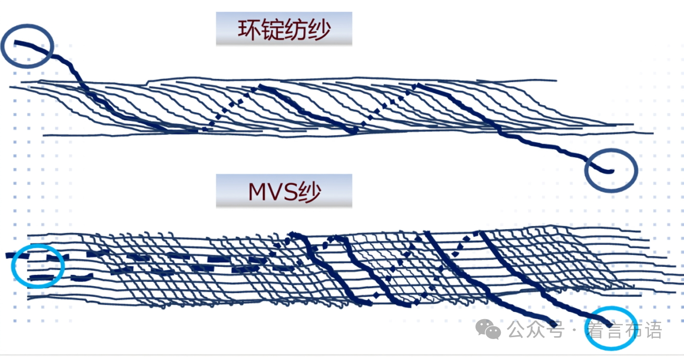 Yarn