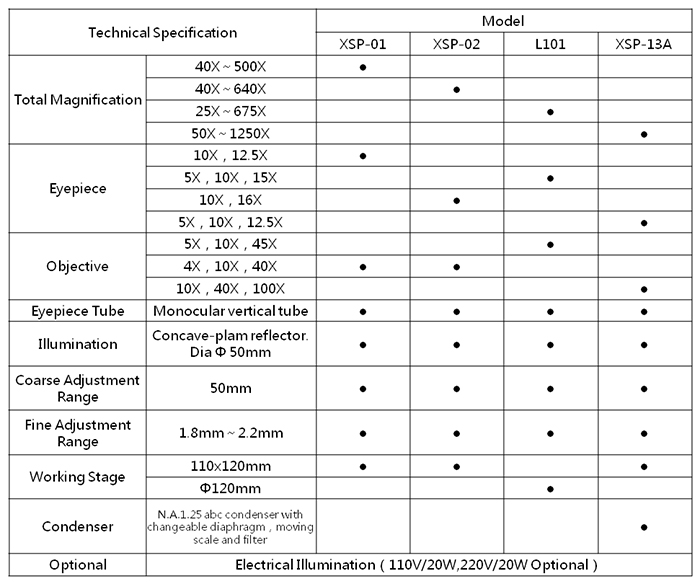 XSP-01 XSP-02 L101 XSP-13A YING.jpg