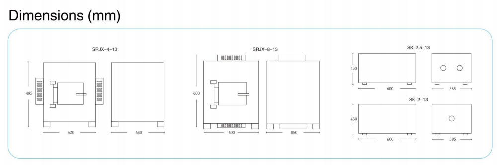 Muffle Furnance