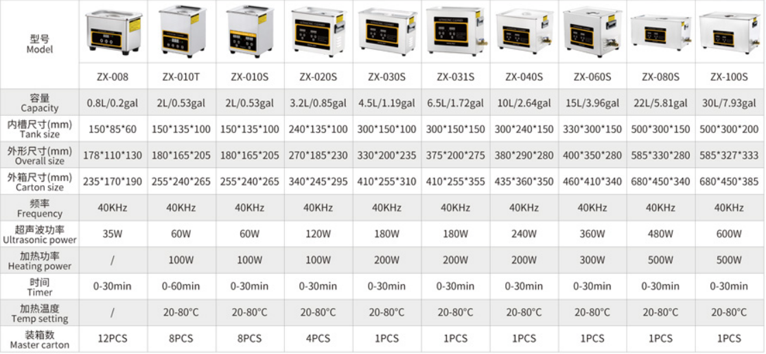 Ultrasonic Cleaner