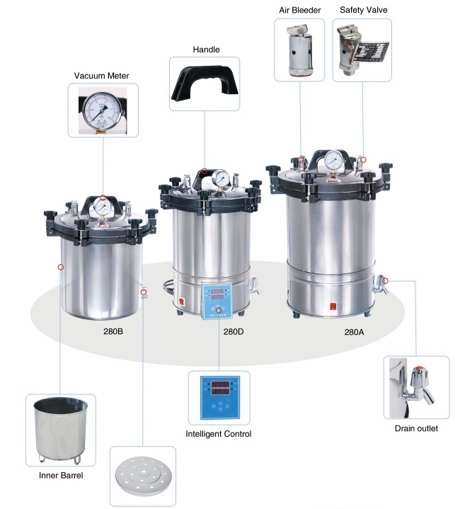 Portable Autoclave YX280A/B/D