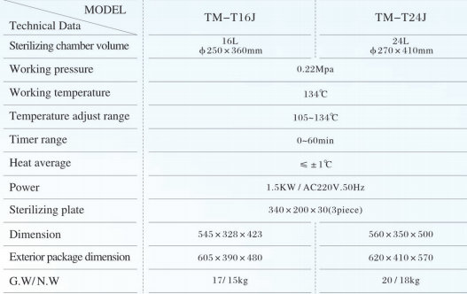 Table Top Steam Sterilizer