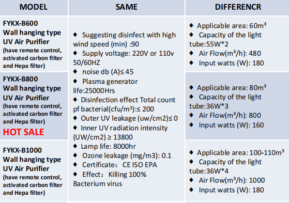 Air Sterilizer