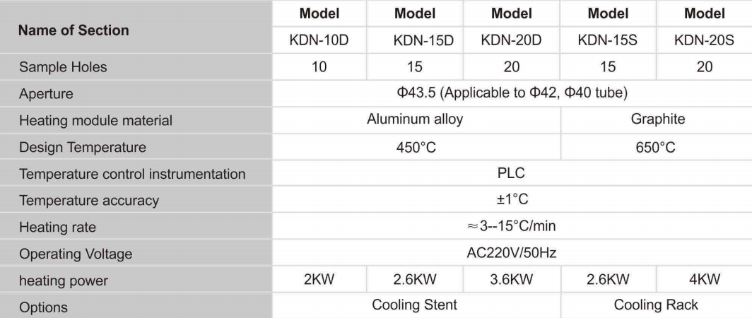 Thermostatic Heating Digestion Furnace