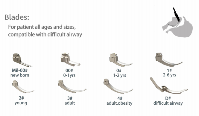 Reusable Video Laryngoscope For All Ages YS-IR