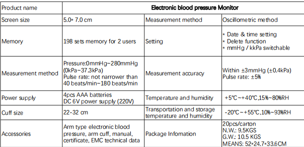 Blood pressure meter