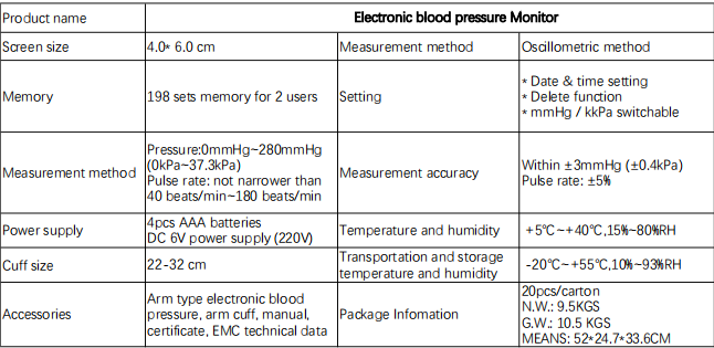 Blood pressure meter