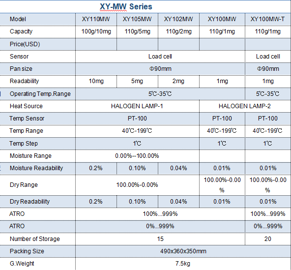 Moisture analyzer