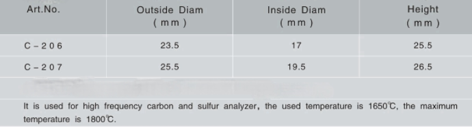 Crucible for High Frequency Furnace