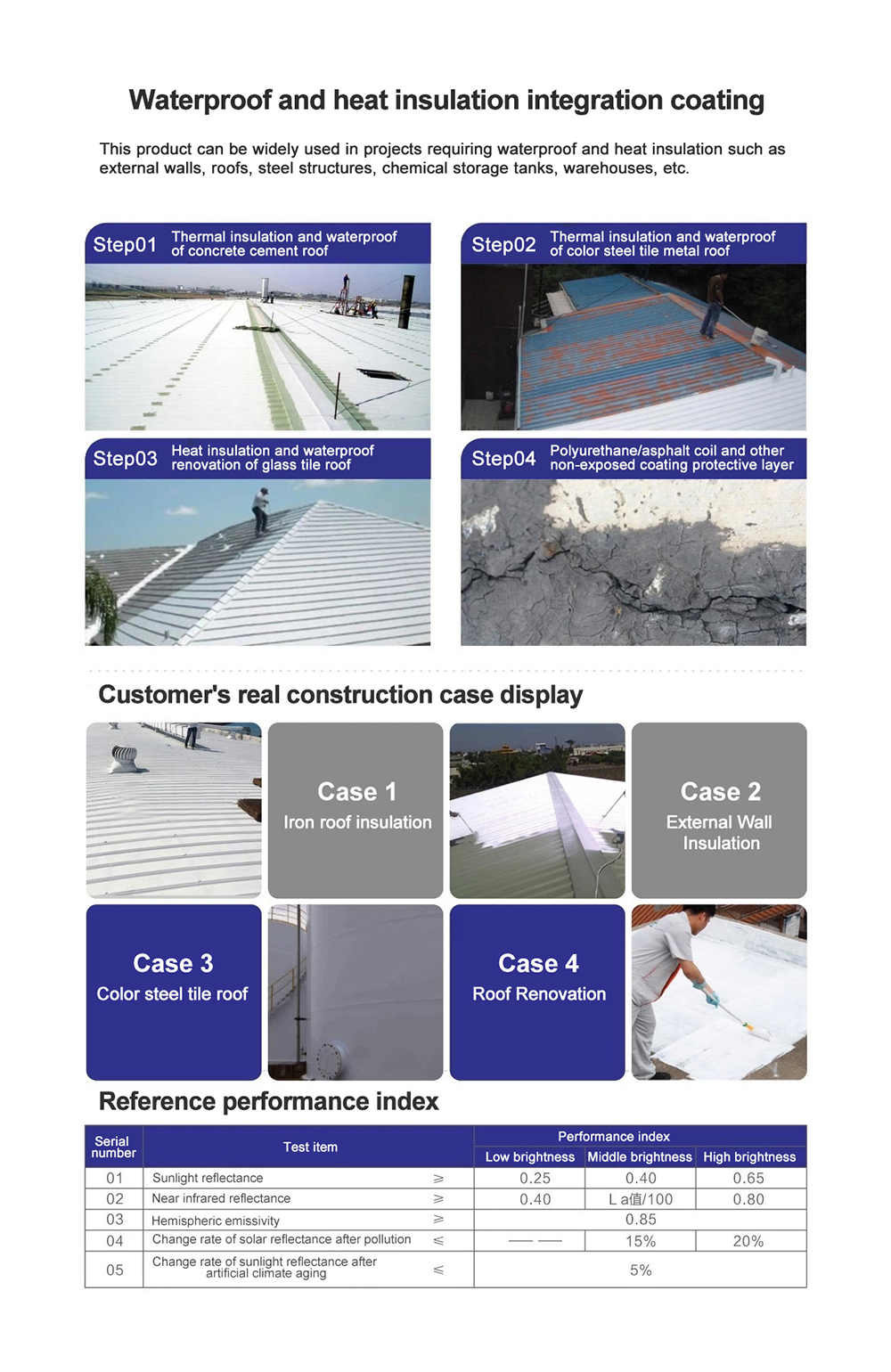 Multi-color roof waterproof coating