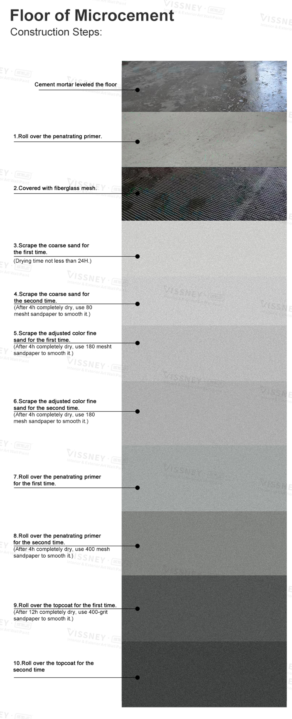 Crack-resistant Sand Microcement Paint