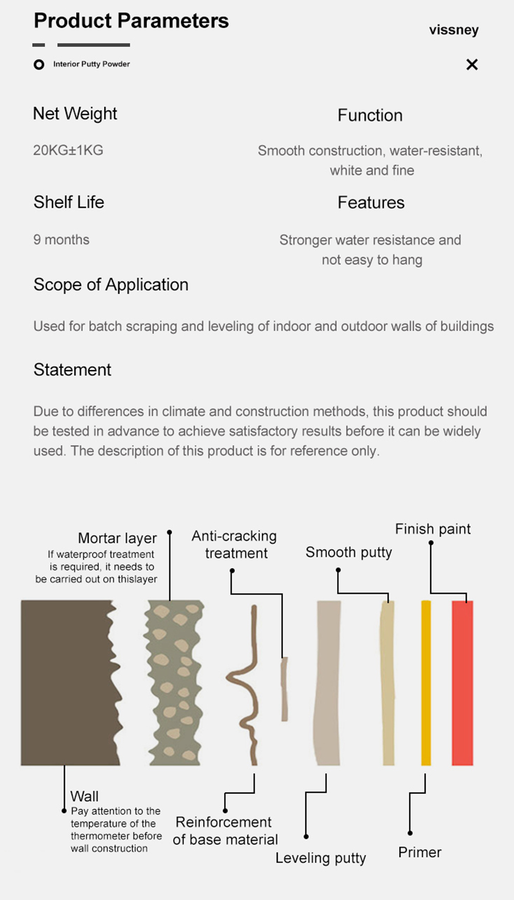 Base Leveling Interior Wall Putty