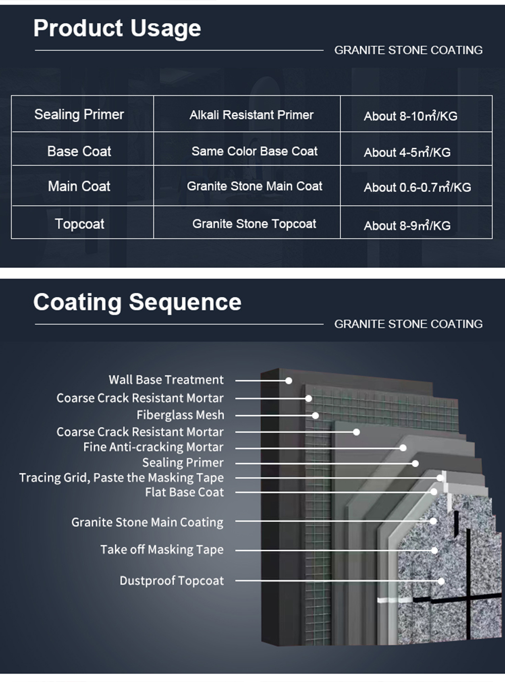 texture paint for outside walls