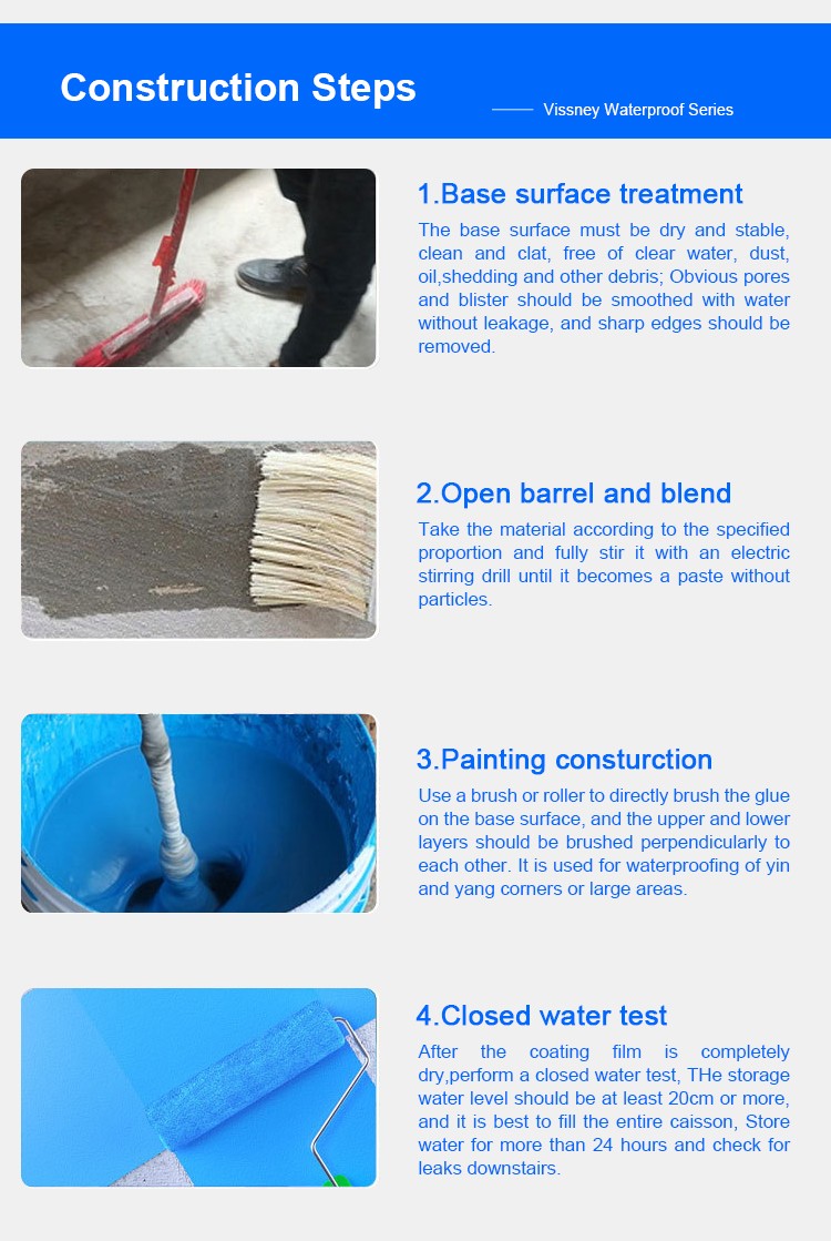 Ground interlayer waterproof paint