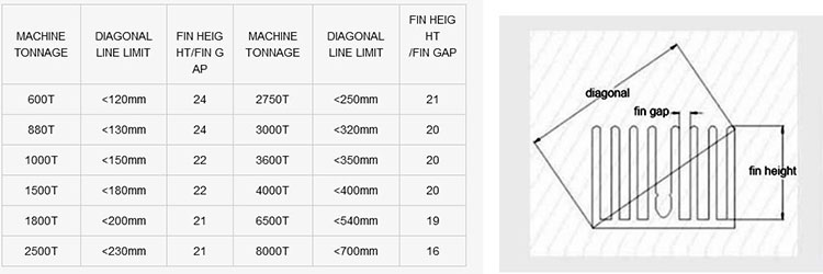 Aluminum flood light heat sink profiles