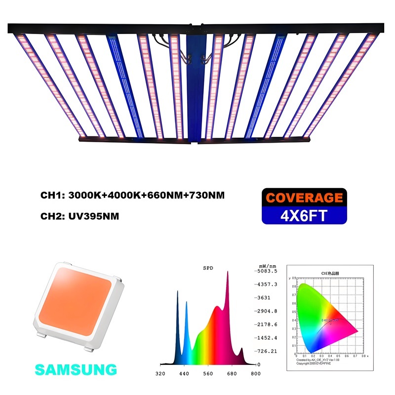 Aluminium Grow Lights