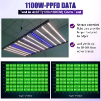 Aluminium Grow Lights