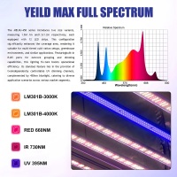 Aluminium Grow Lights