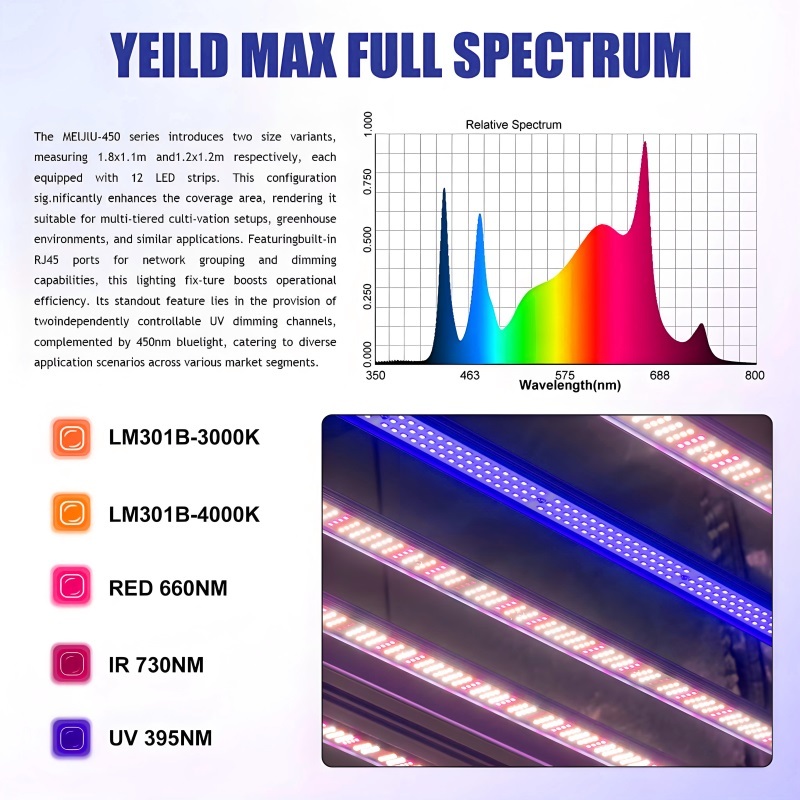 Aluminium Grow Lights