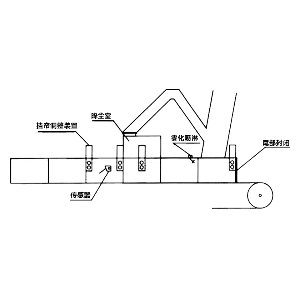 Coal ash belt transport dust removal device