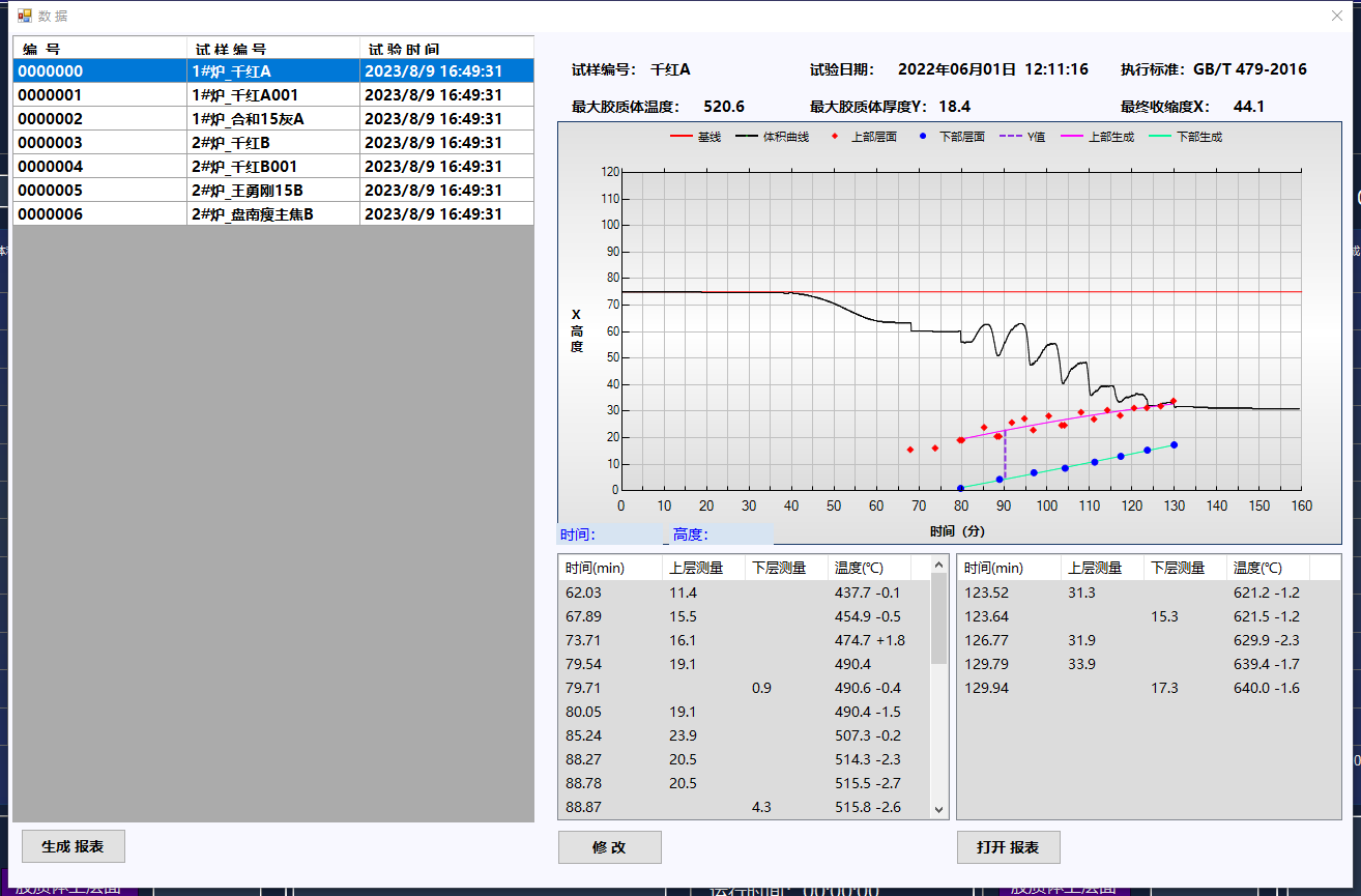 Bituminous Coal Plastic Index Measuring Equipment