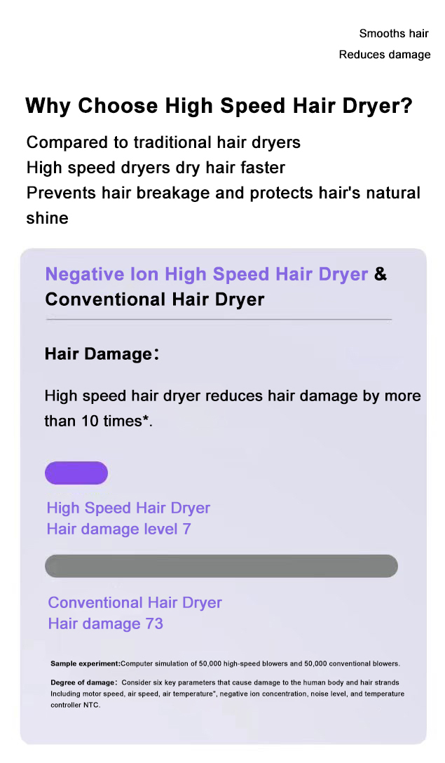 High Speed Blow Dryers