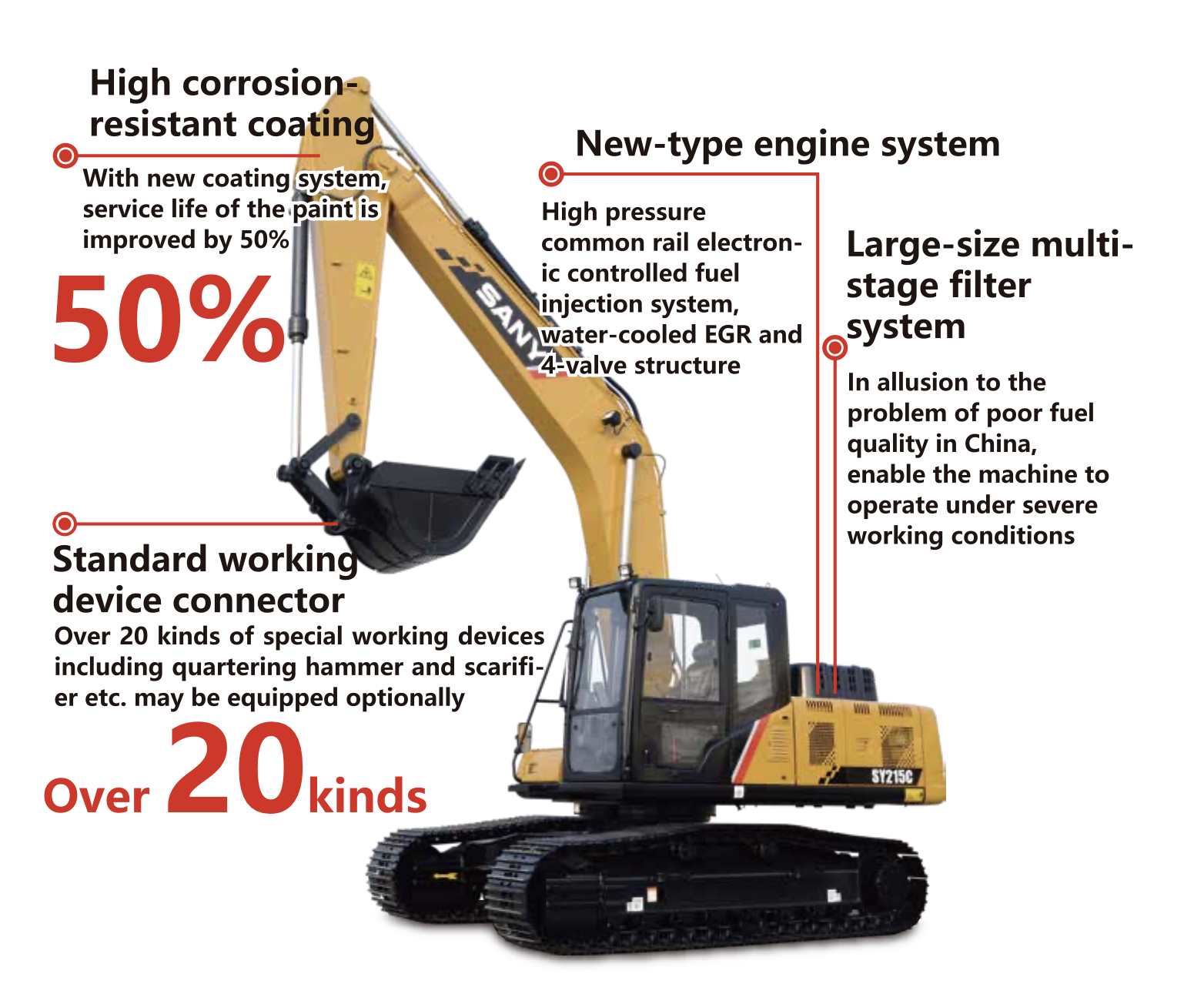 Used Sany Excavator