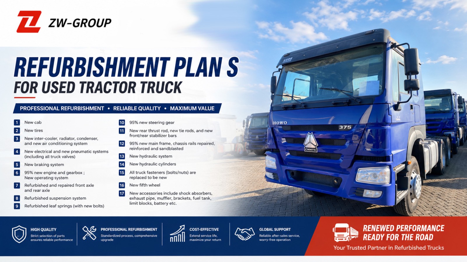 Howo Dump Truck Howo Dump Truck