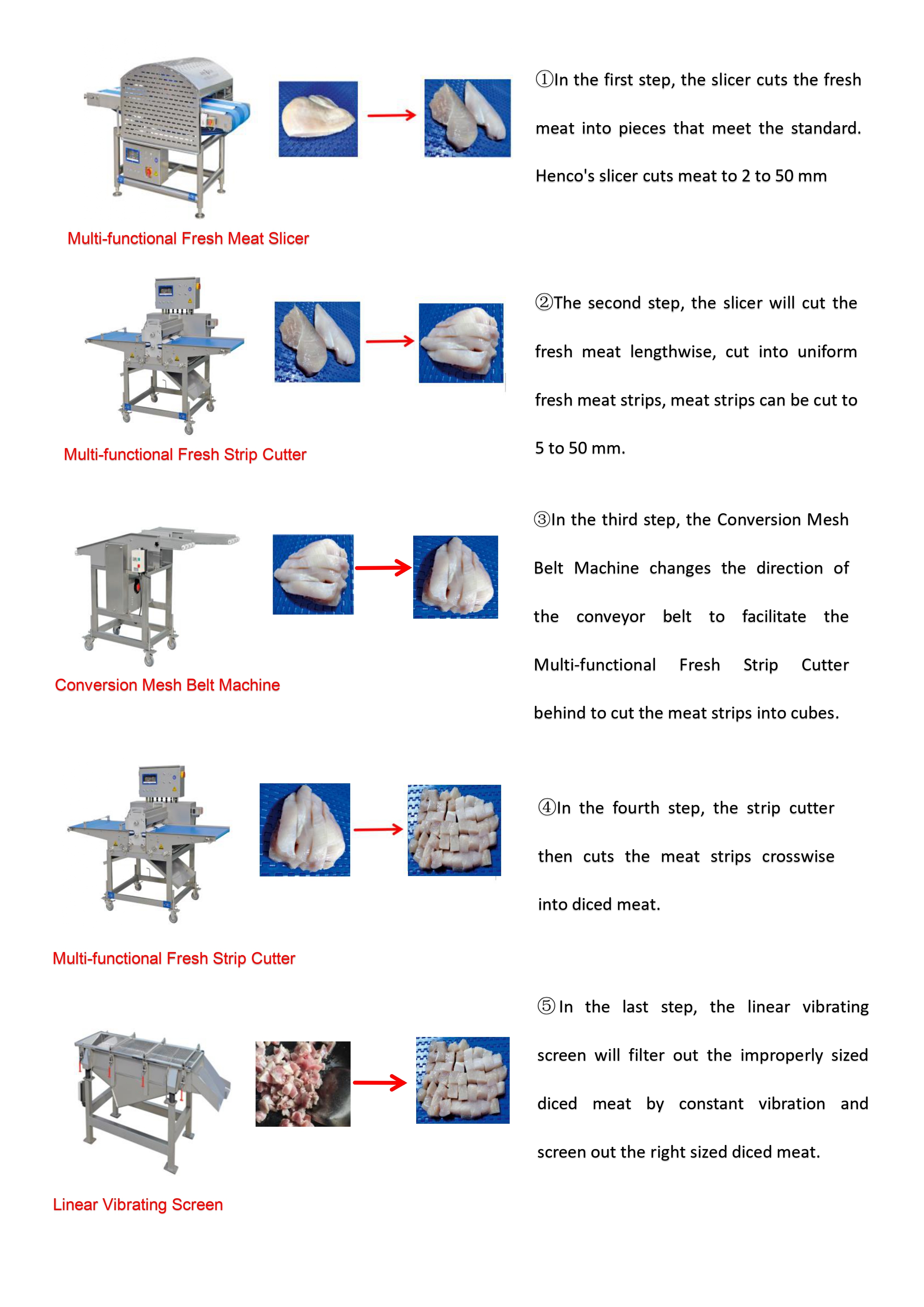 Fresh meat cutting process line