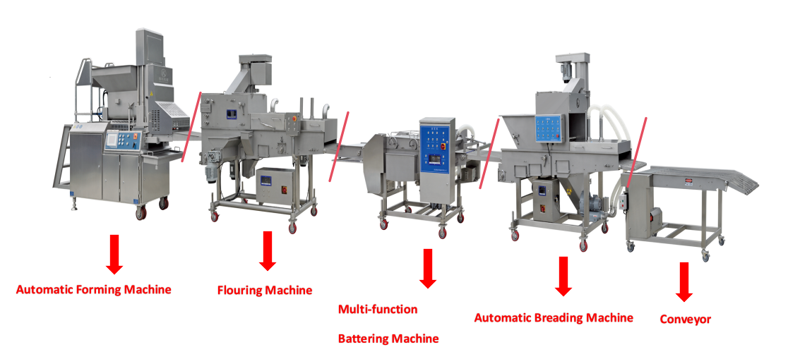 Forming process line